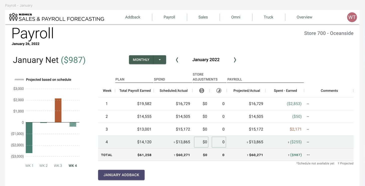 The legacy Sales and Payroll Forecasting application
